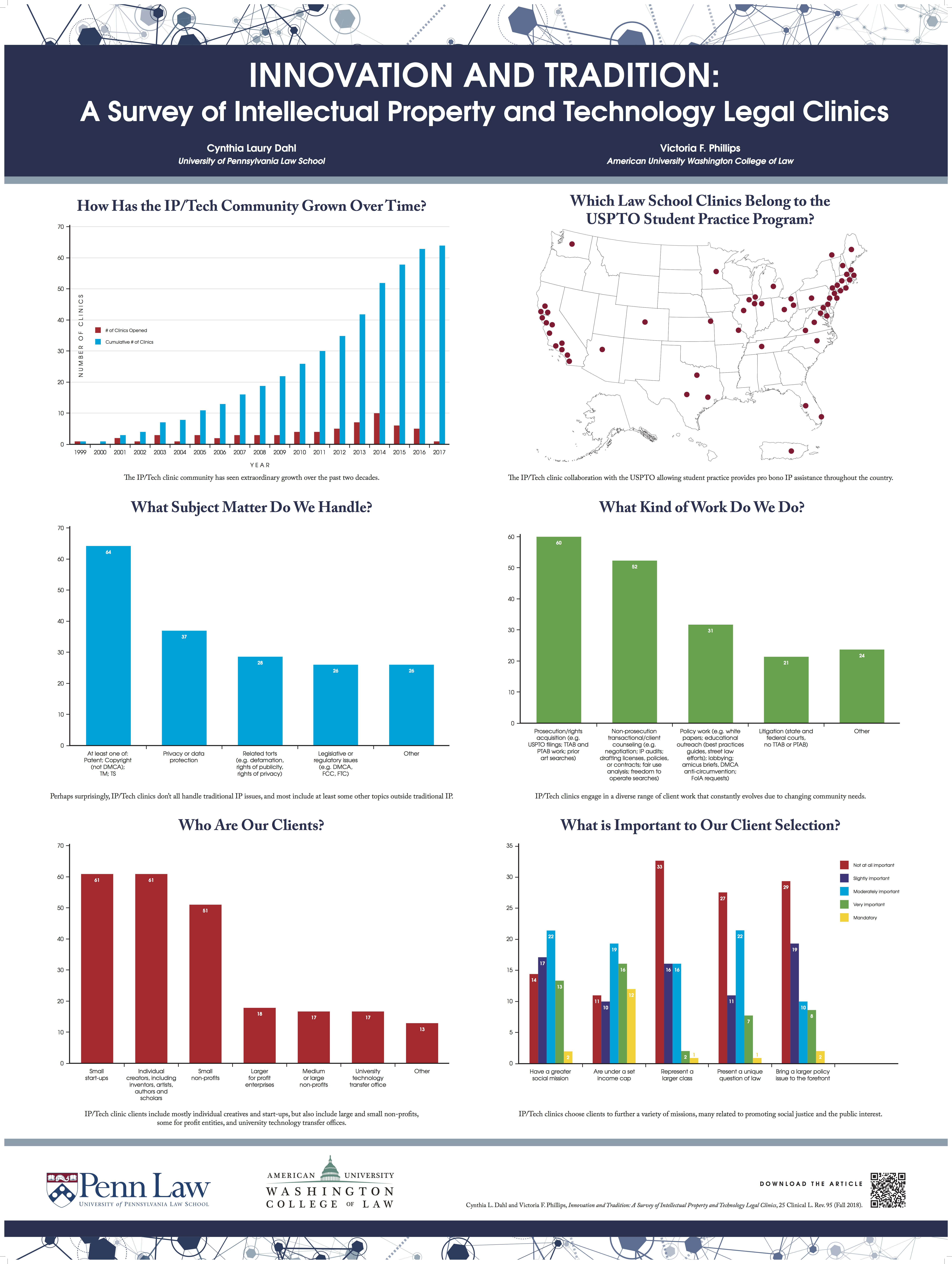 Research poster 3x4 (1)